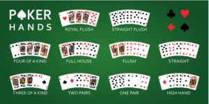 Noções Básicas do Poker (2)